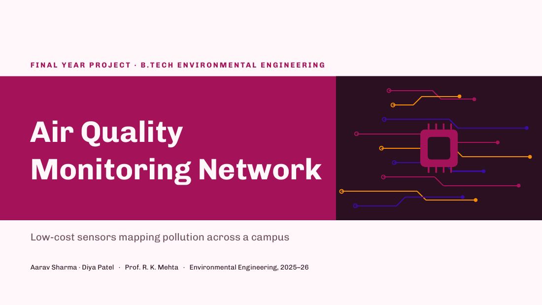 Air Quality Monitoring Network (Berry) — cover slide