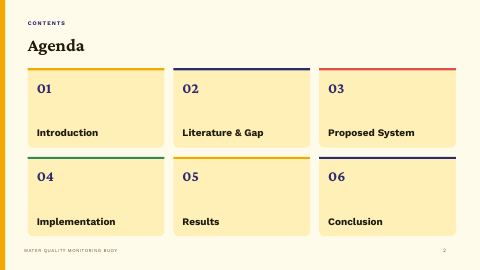 Slide 2