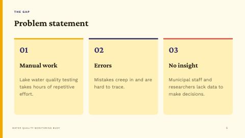Slide 5