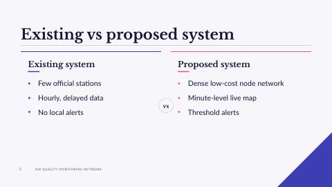 Slide 5